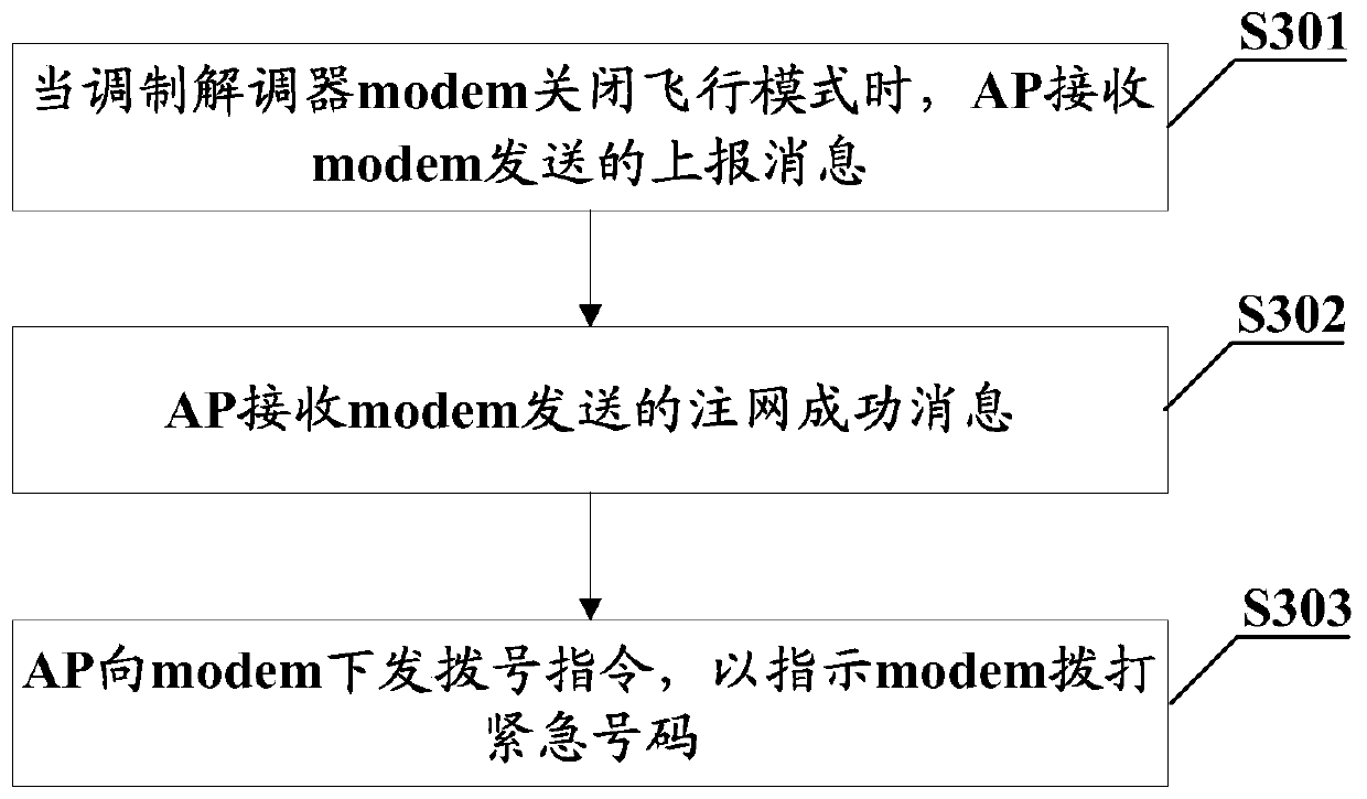 Emergency number dialing method, AP, modem, terminal and storage medium