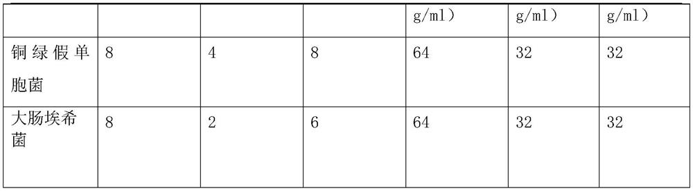 Ceftazidime combined powder injection and its preparation method and product specifications