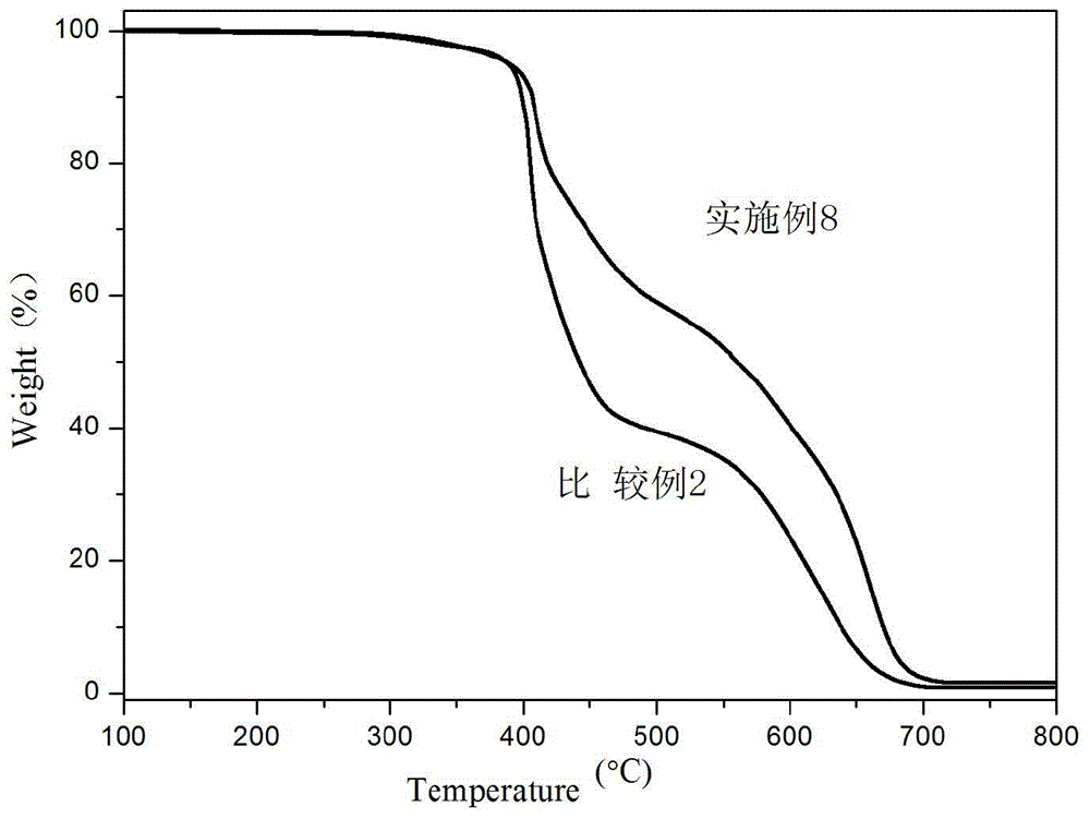 Adamantane derivative, preparation method and application in epoxy resin