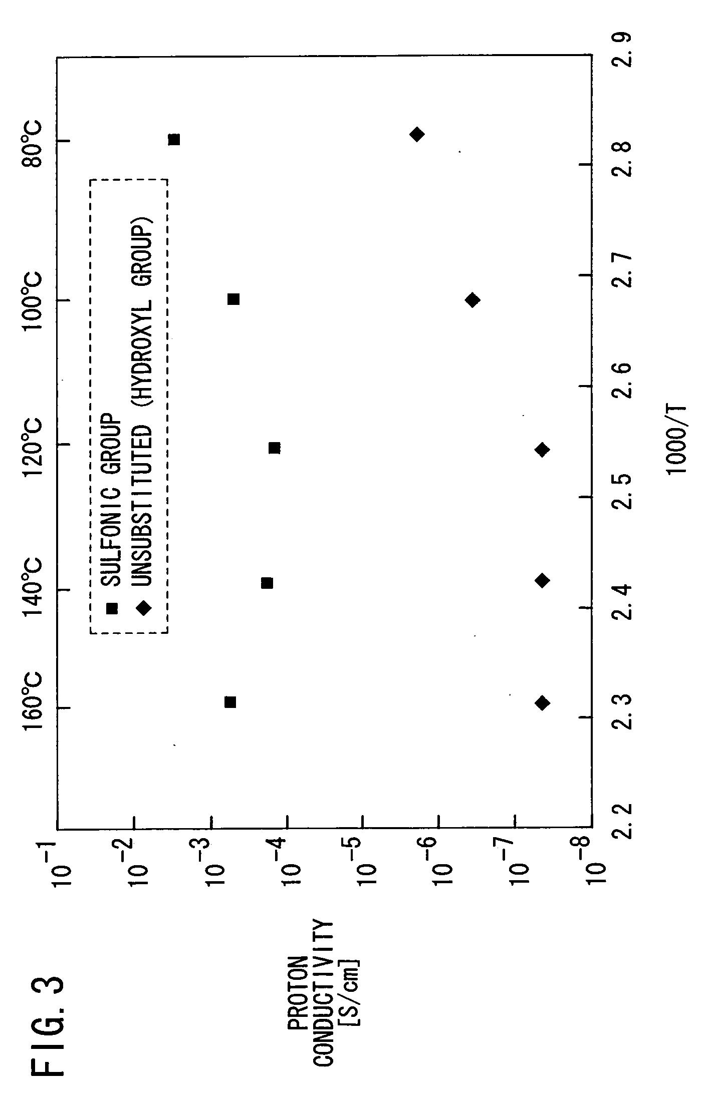 Proton conductor and method for producing the same