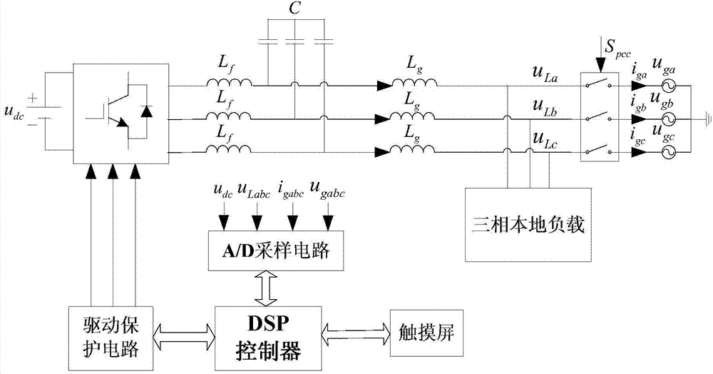 Distributed-generation three-phase inverter smooth switch control method