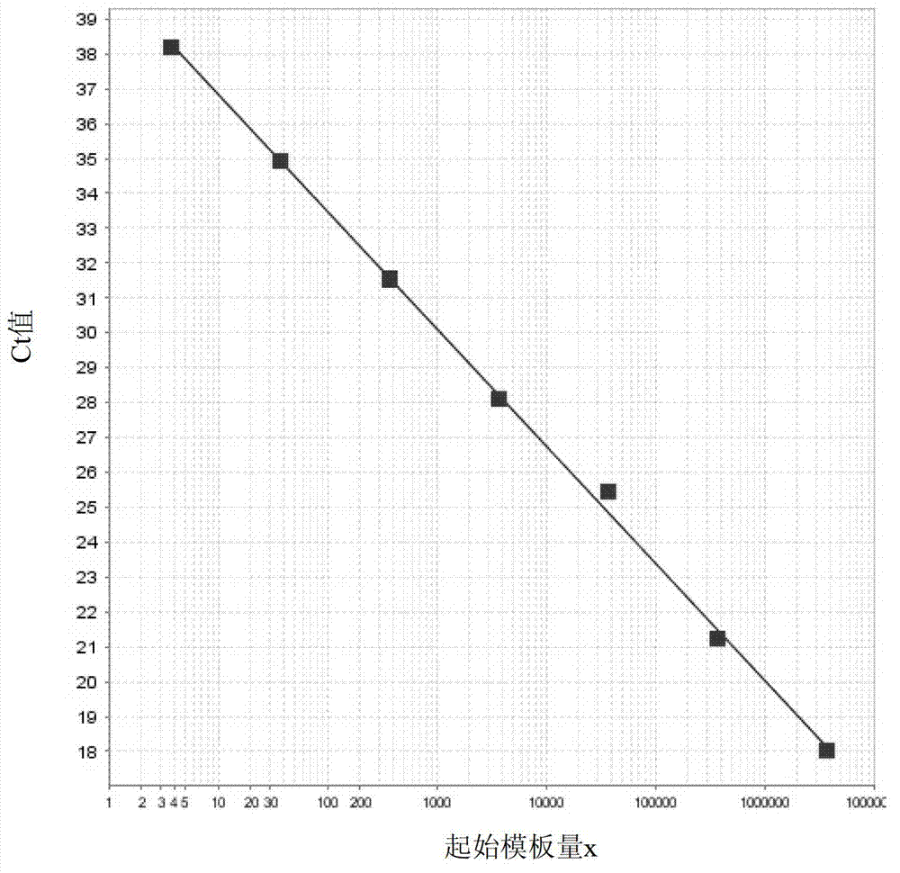 Method for detecting content of human enteroviruses and non-human enteroviruses in environmental water