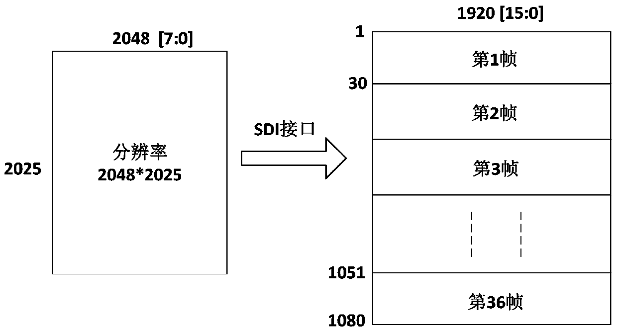 Method for detecting 3G-SDI image in non-standard format