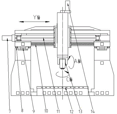 Large pentahedral gantry machining center and method for compensating deformation of movable cross beam