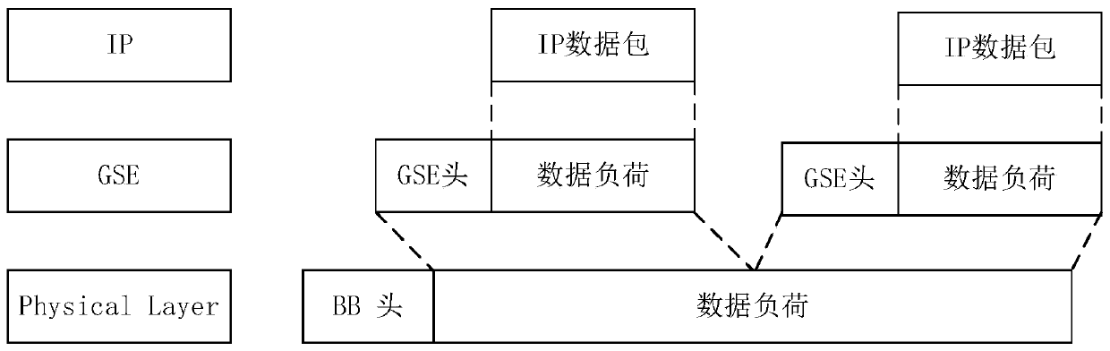 IP data packaging method, IP data restoration method and system applied to IPover DVB transmission