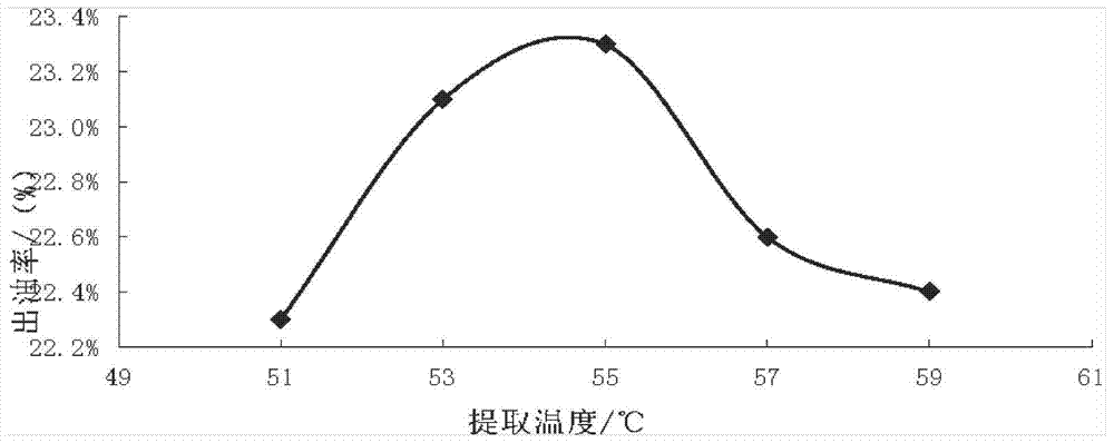 A composite process for extracting tea seed oil by aqueous enzymatic method