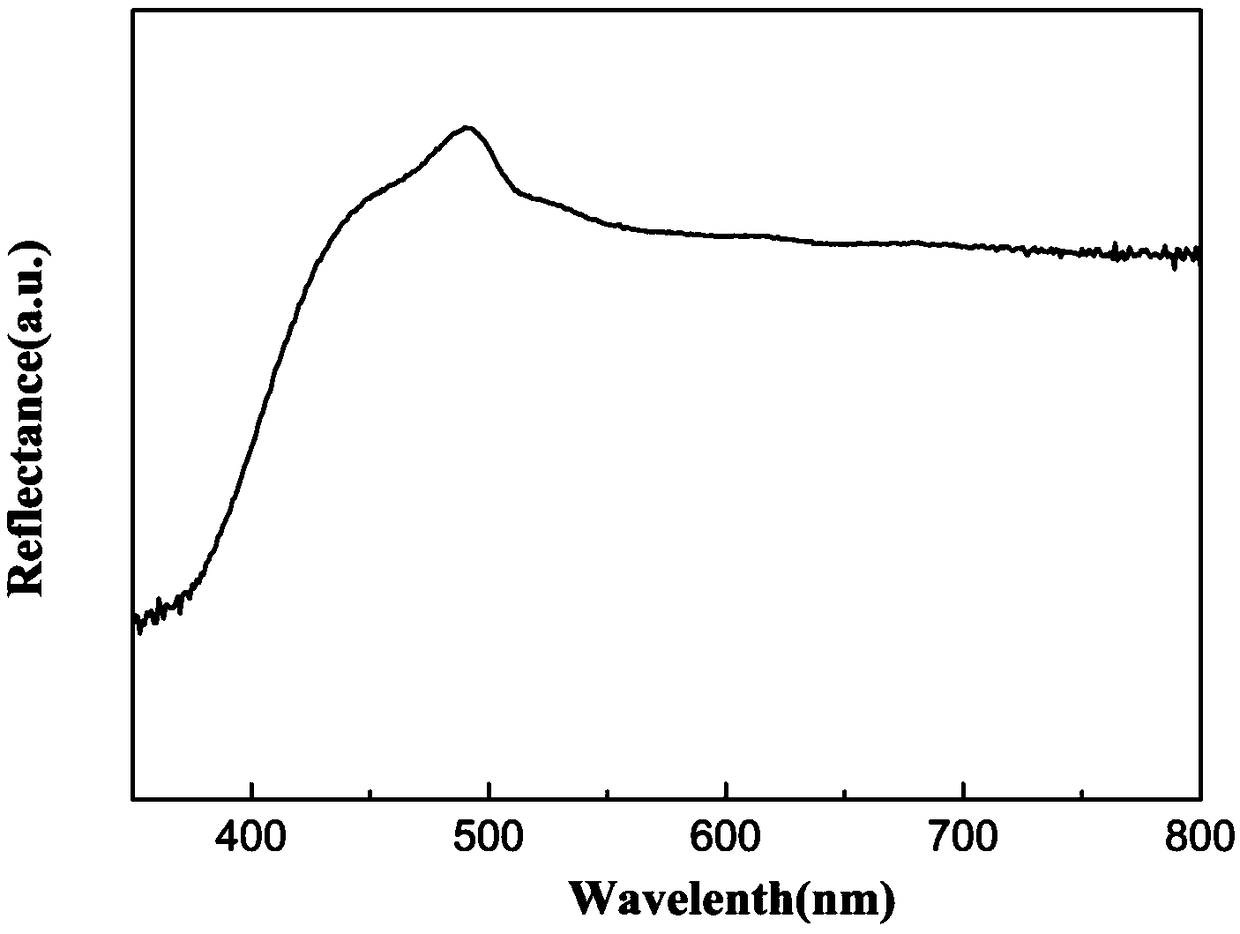 Low-angular-dependence blue cadmium-sulfide-structure color film and preparation method thereof