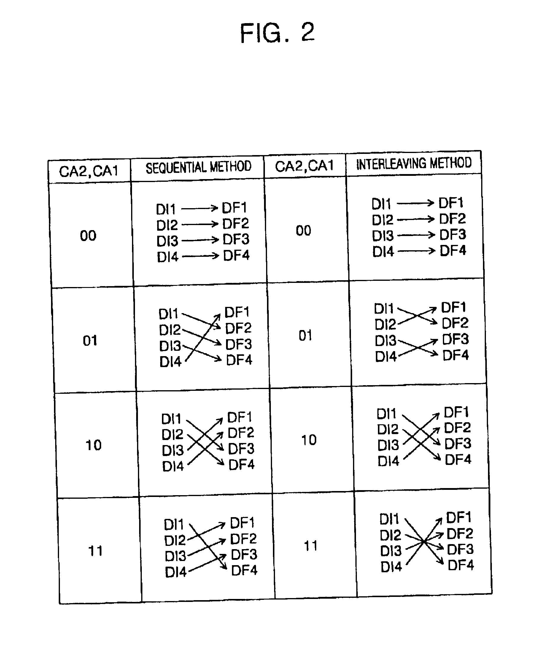 Synchronous semiconductor memory device and method of processing data thereof