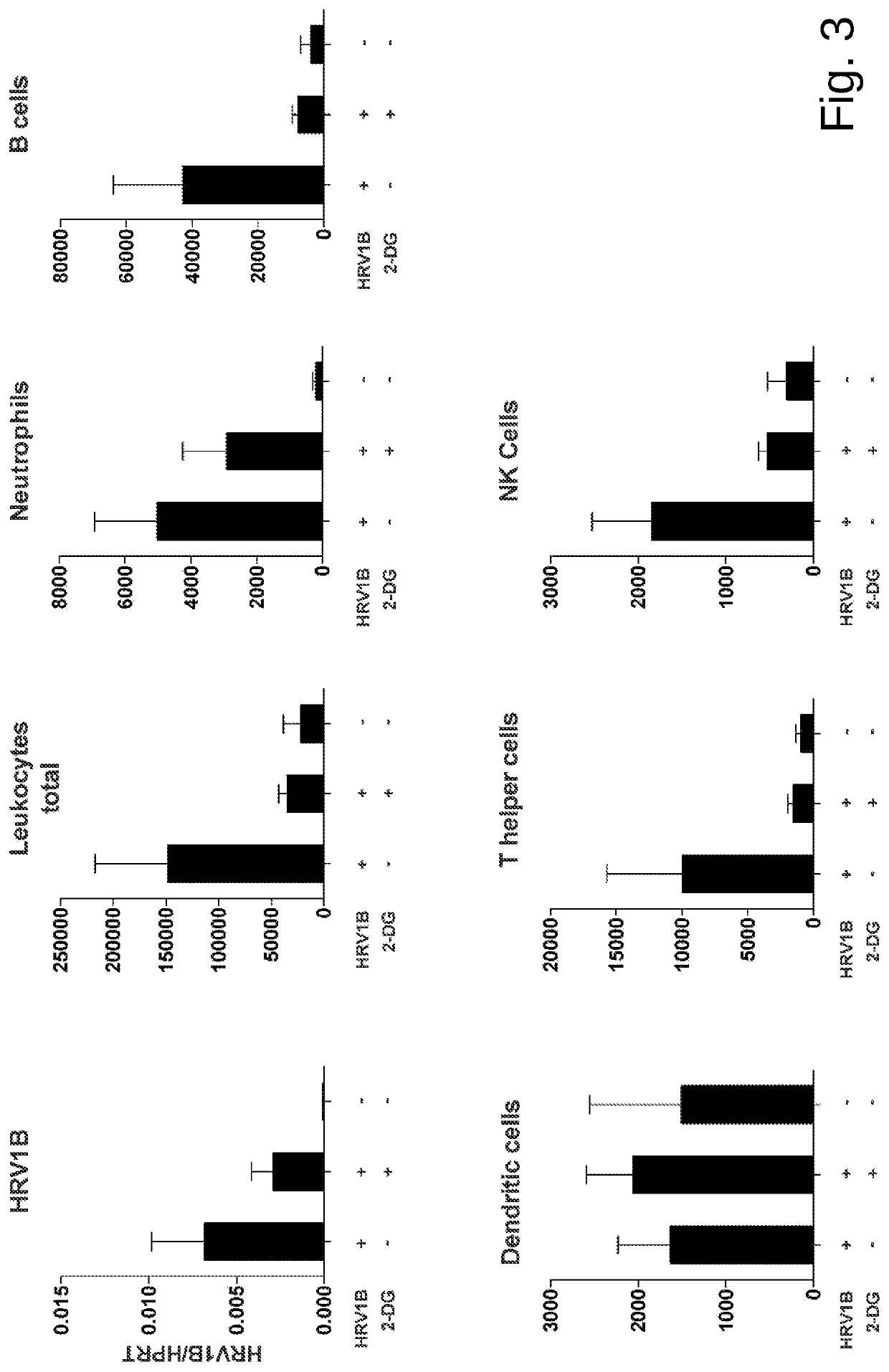 Medicament for prevention or treatment of rhinovirus infection