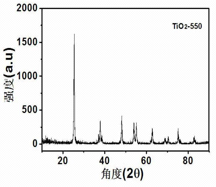 Environment coordination type preparation method of nano titanium dioxide powder