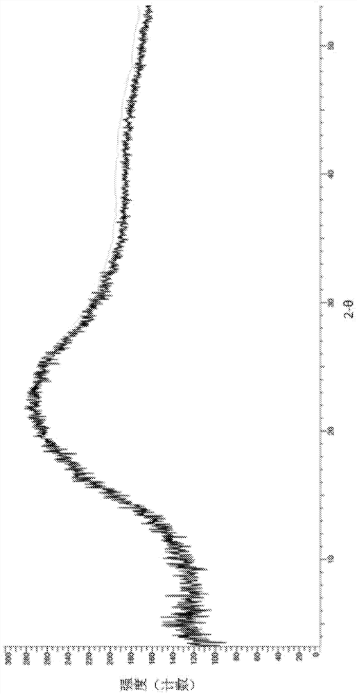 Crystal form of indolecarboxamide derivatives and preparation method thereof