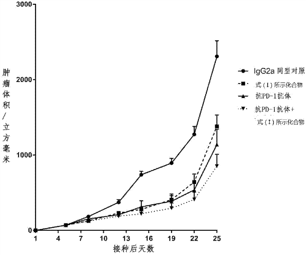 Crystal form of indolecarboxamide derivatives and preparation method thereof