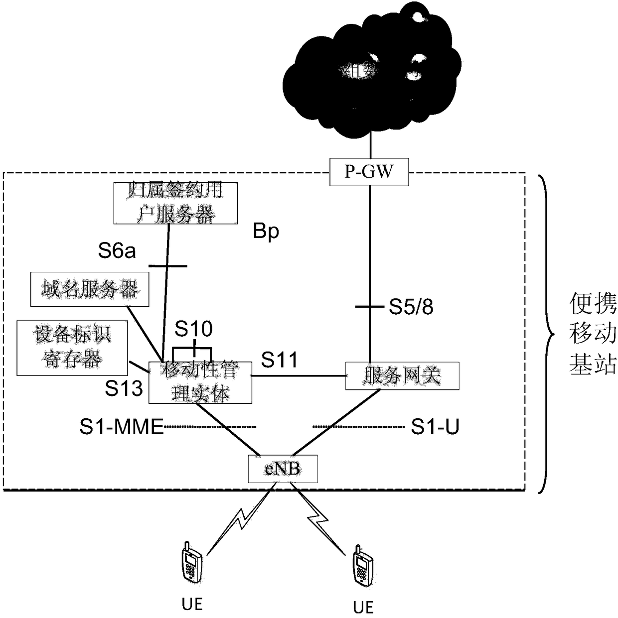 Communication method, network equipment and communication system