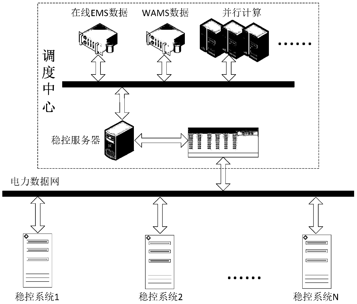 Safety and stability control system online strategy constant value checking method