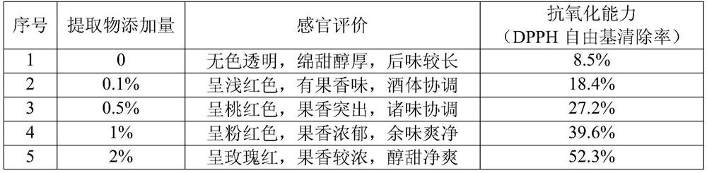 Peel health wine and preparation method thereof