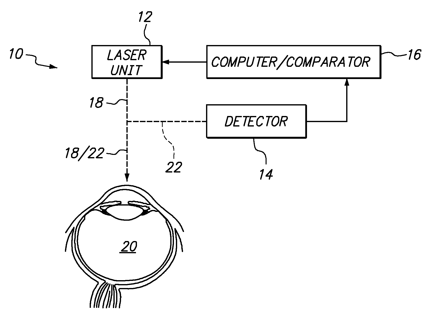 Systems and methods for treating target tissue in the vitreous cavity