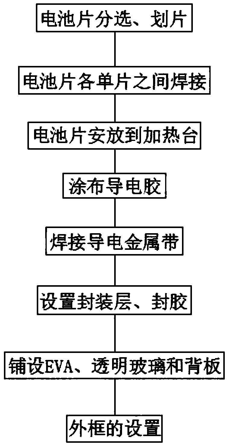 Welding method of back contact solar cell module