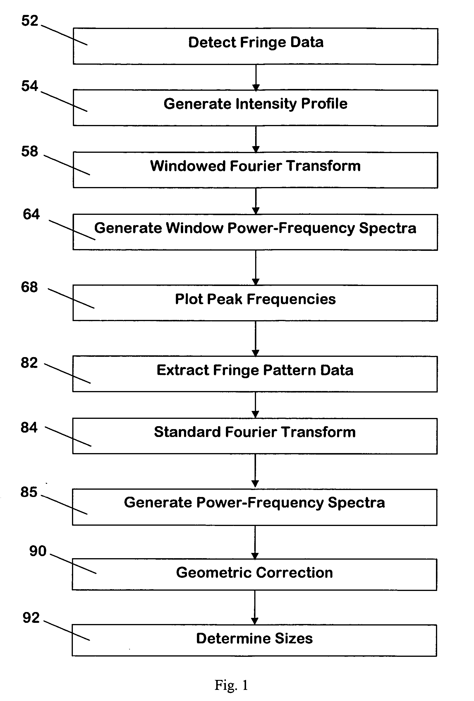 Analysis of signal oscillation patterns