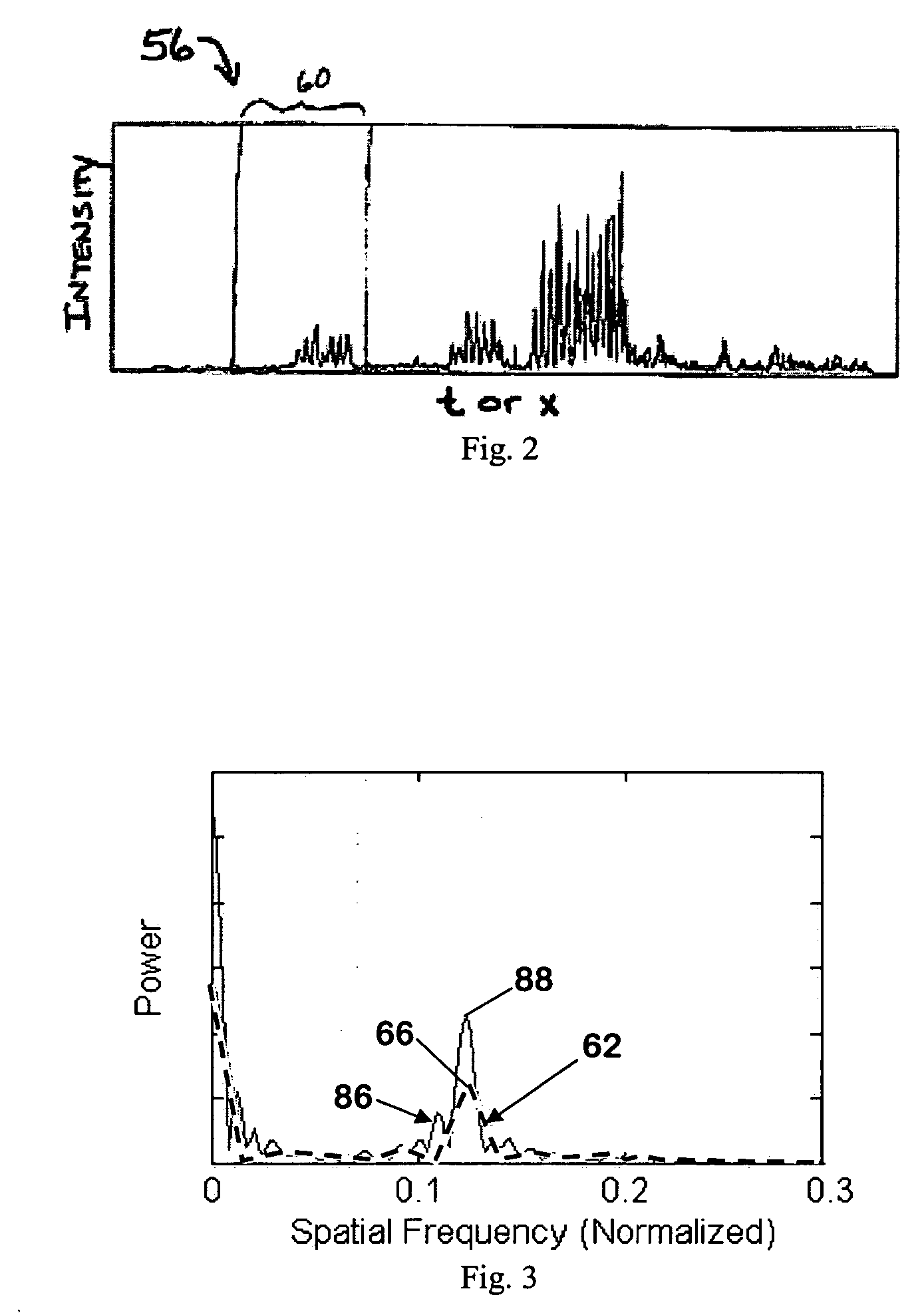 Analysis of signal oscillation patterns