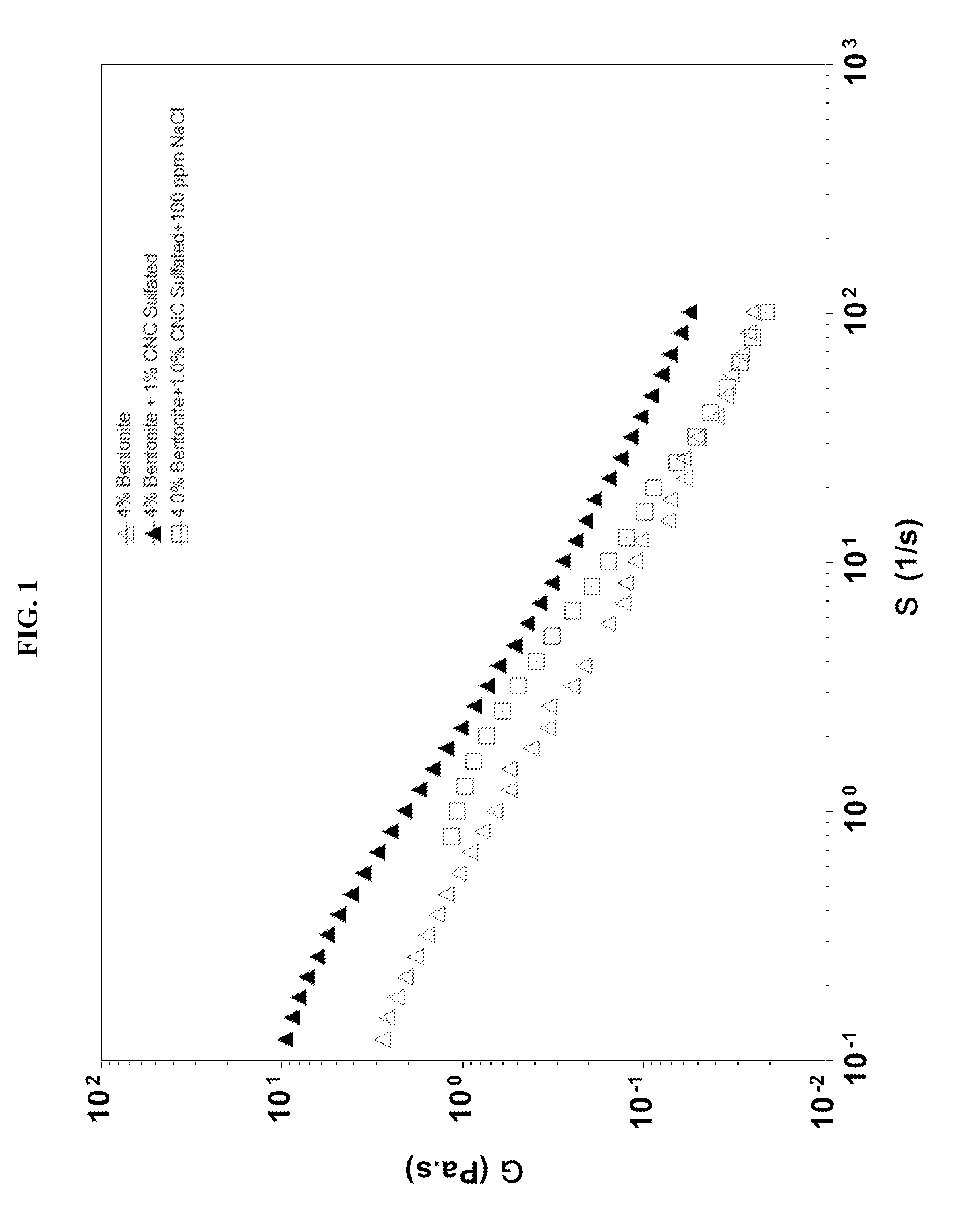 Drilling fluid additives and fracturing fluid additives containing cellulose nanofibers and/or nanocrystals