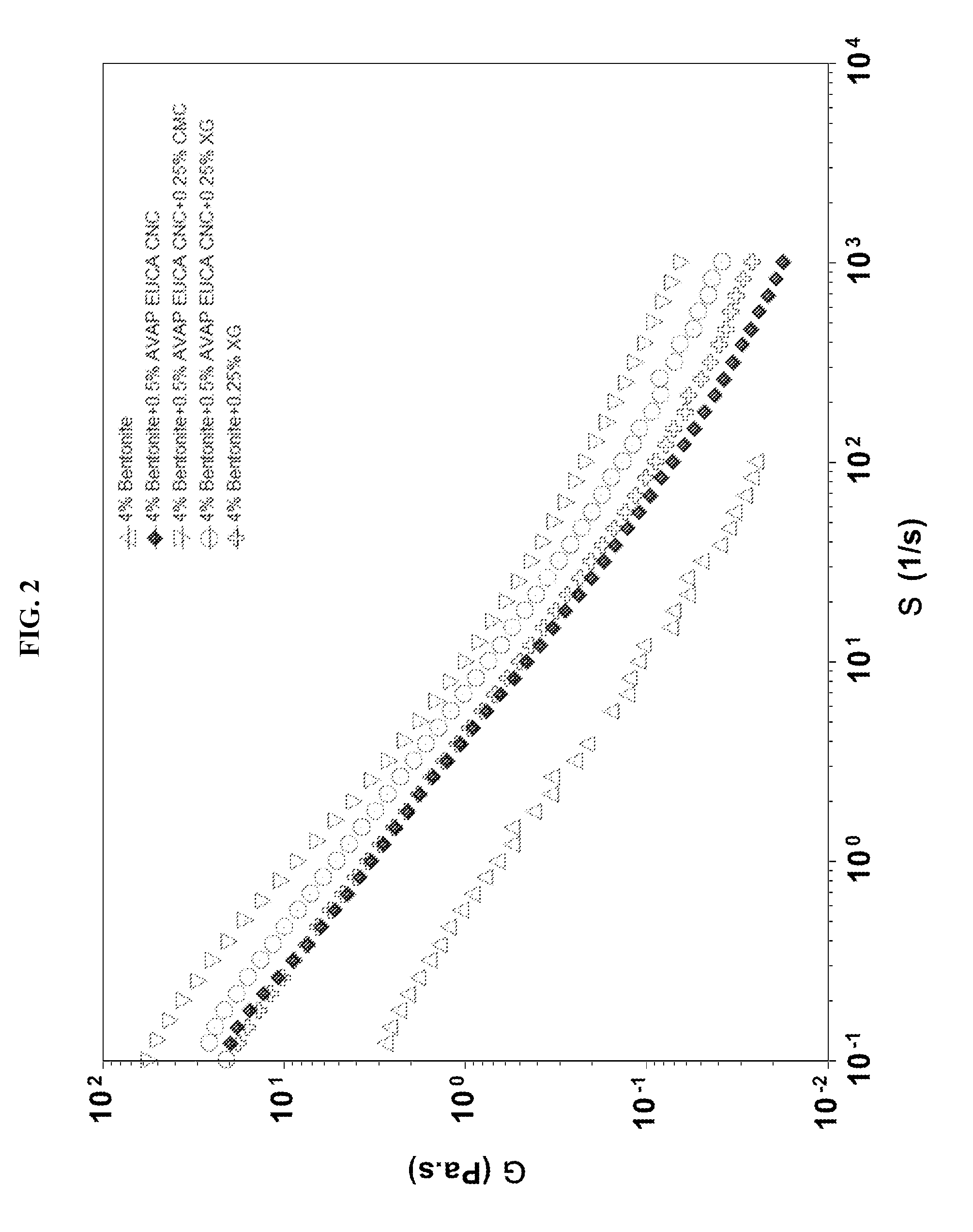Drilling fluid additives and fracturing fluid additives containing cellulose nanofibers and/or nanocrystals