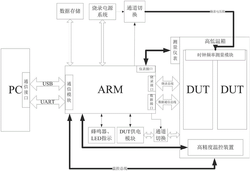 Automatic clock frequency measurement and calibration system and method