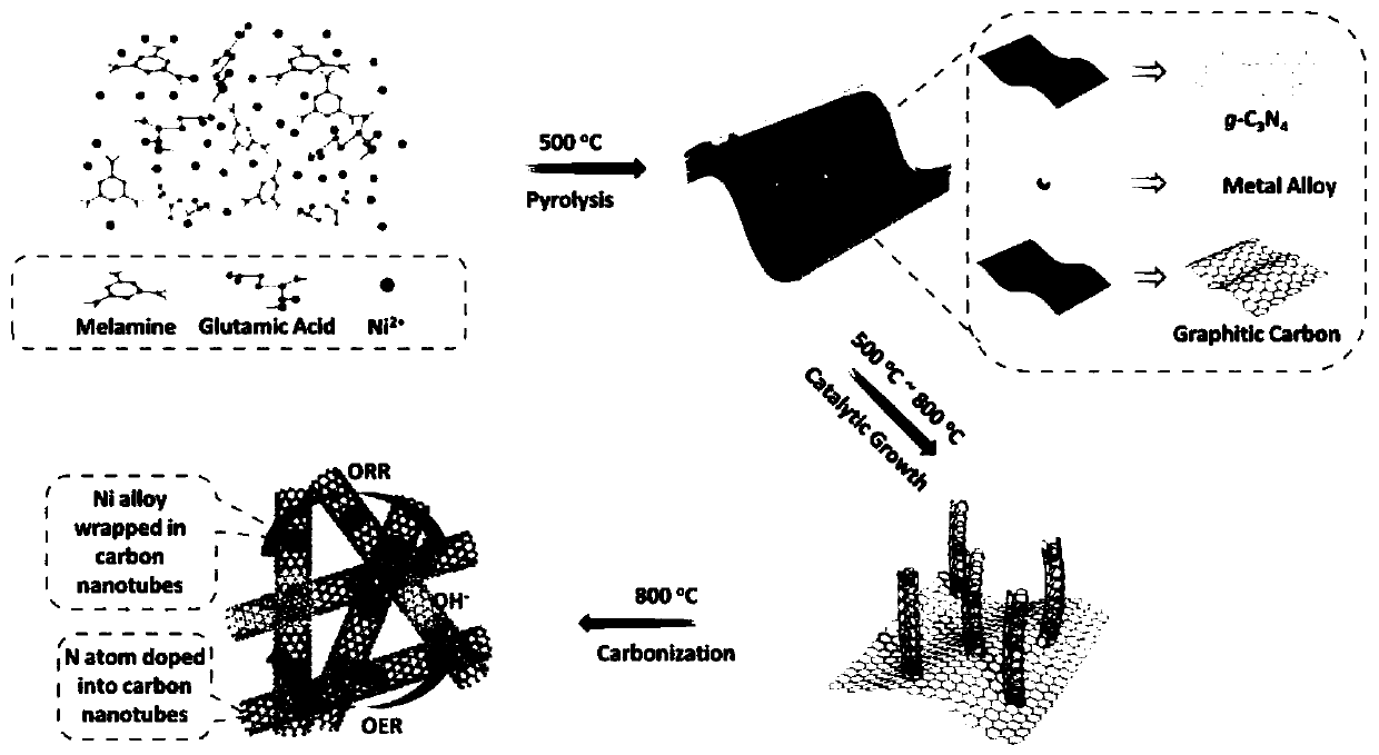 A kind of nanocomposite oxygen electrode material, its preparation method and application