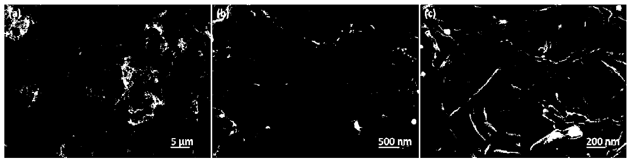 A kind of nanocomposite oxygen electrode material, its preparation method and application