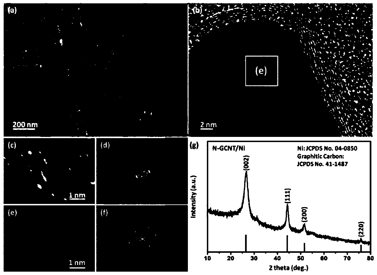 A kind of nanocomposite oxygen electrode material, its preparation method and application