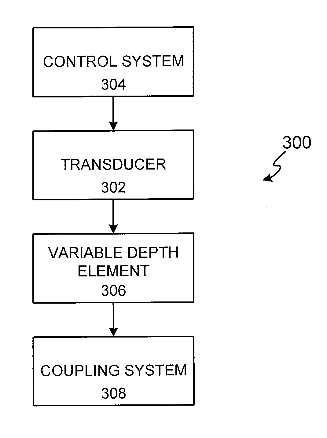 System and method for variable depth ultrasound treatment