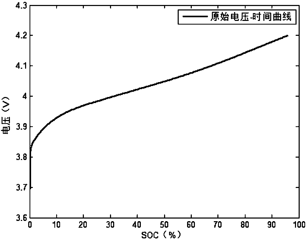 Method for estimating health state of power battery