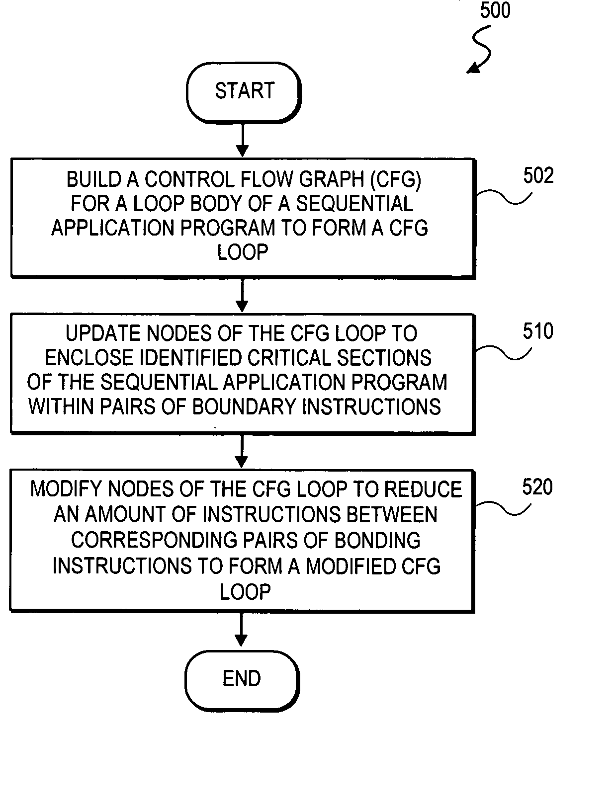 Apparatus and method for an automatic thread-partition compiler