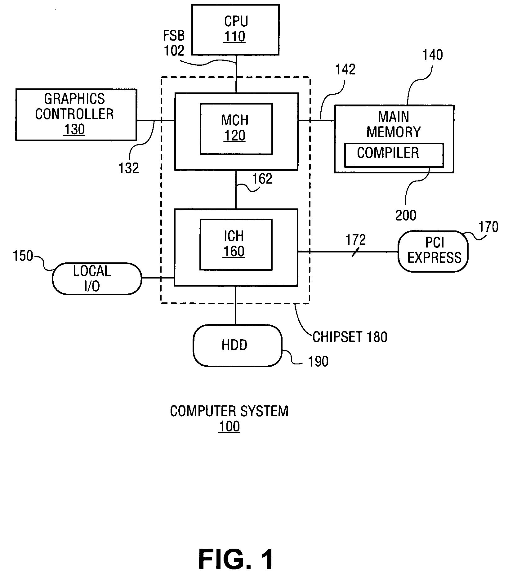 Apparatus and method for an automatic thread-partition compiler
