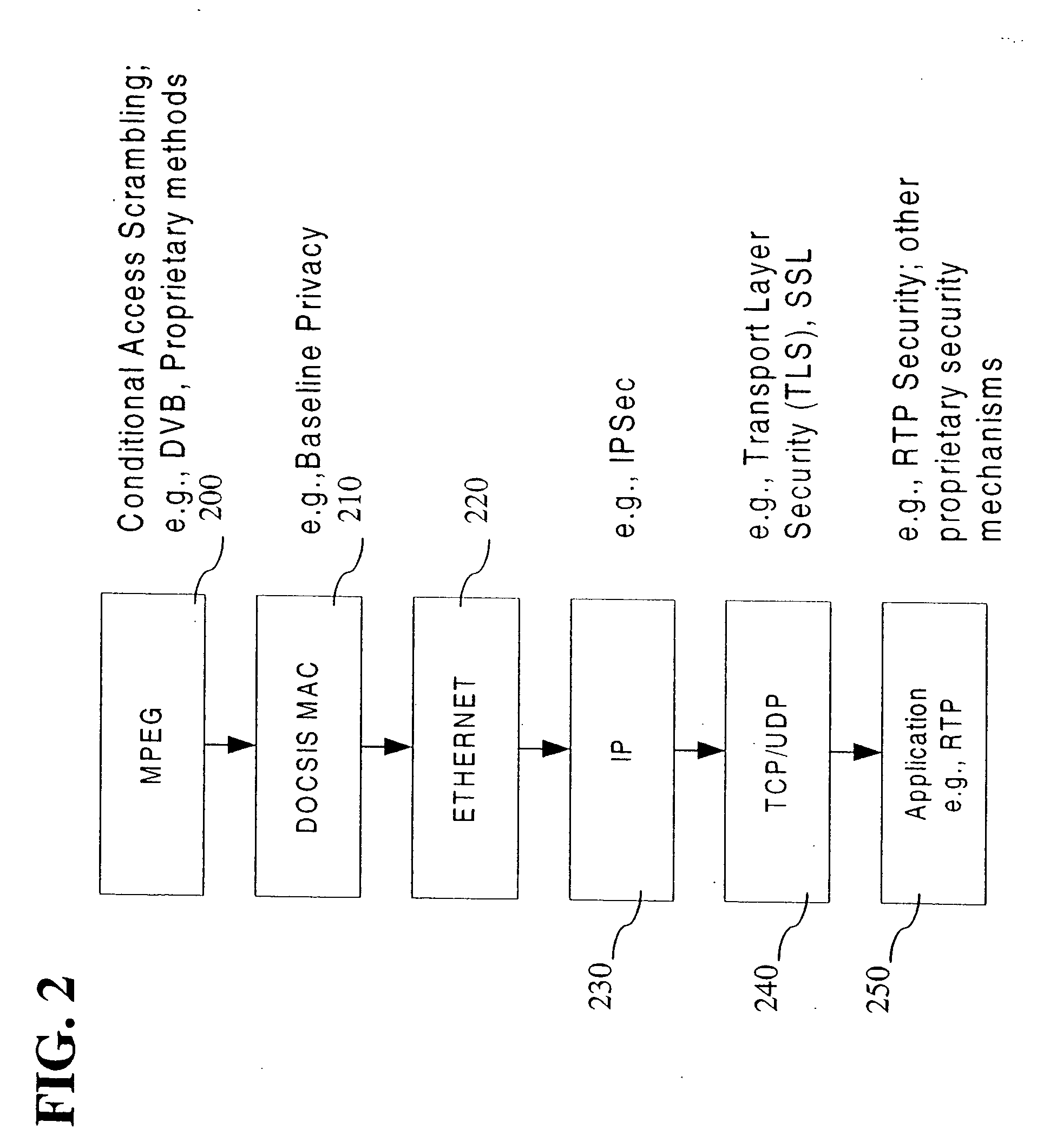 Method for processing multiple wireless communications security policies