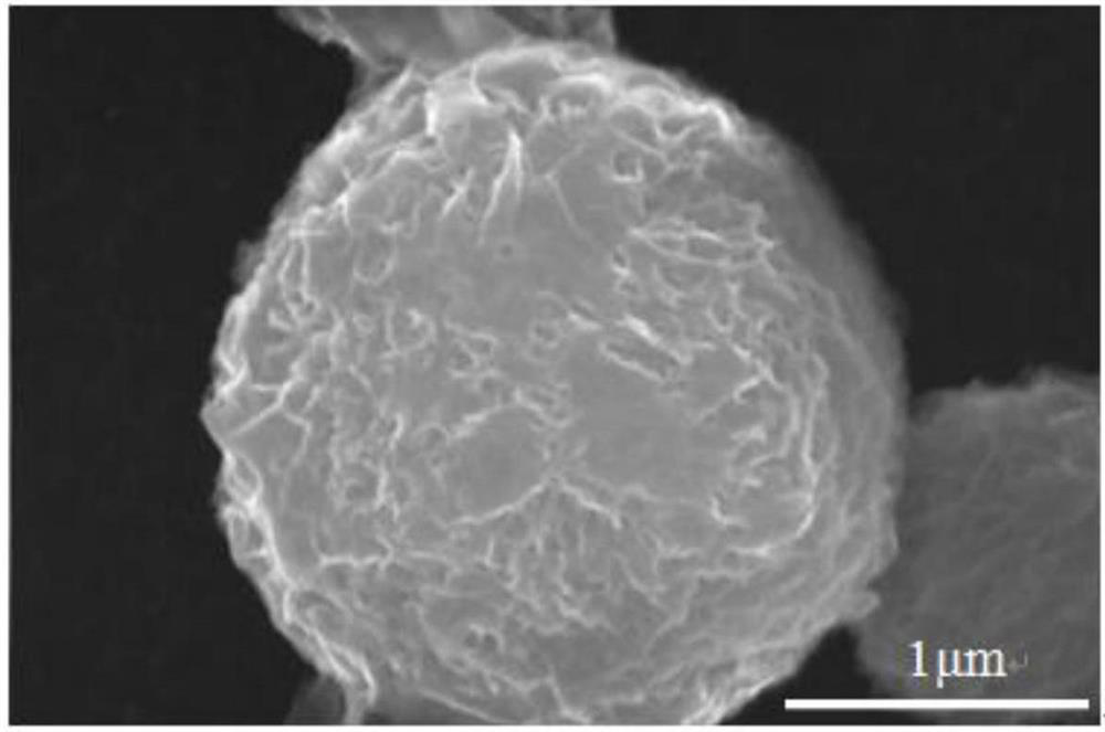 Preparation method of mxene microspheres