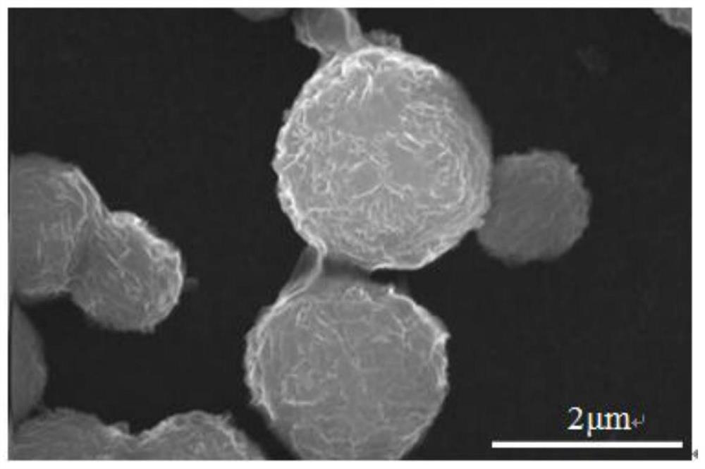 Preparation method of mxene microspheres