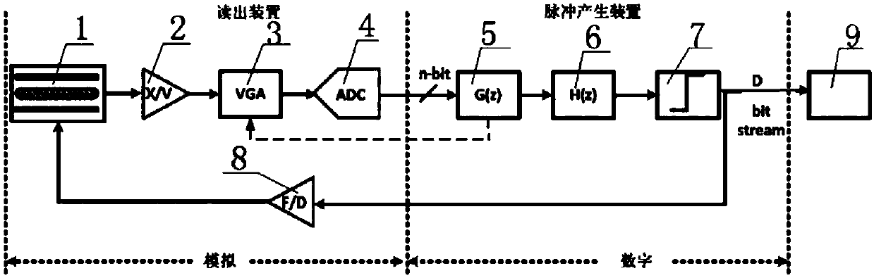 A new type of high precision mems accelerometer