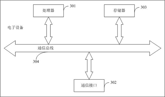 Water supply network permeation early warning method and system, electronic equipment and storage medium