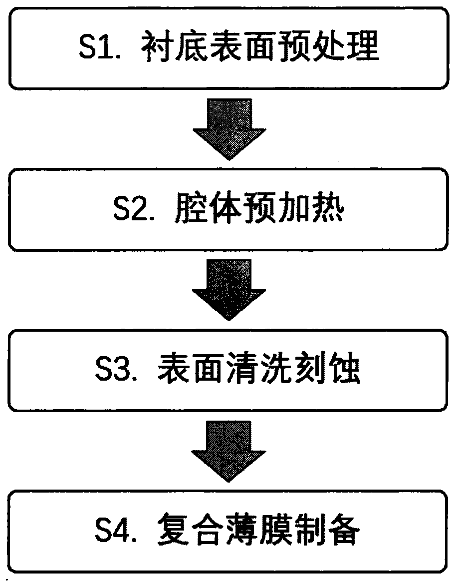 ScB2-B superhard composite film and preparation method thereof