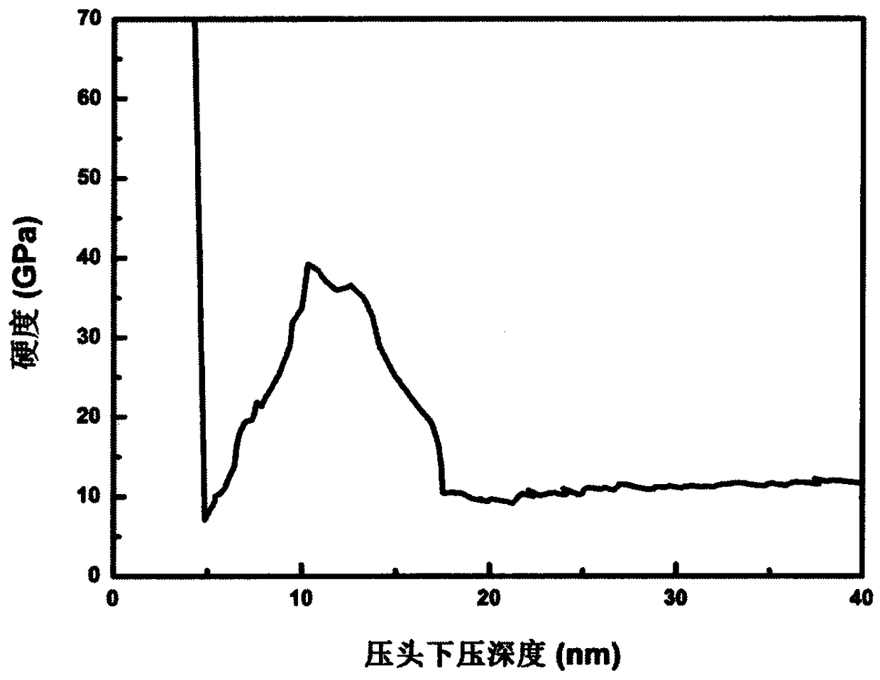 ScB2-B superhard composite film and preparation method thereof