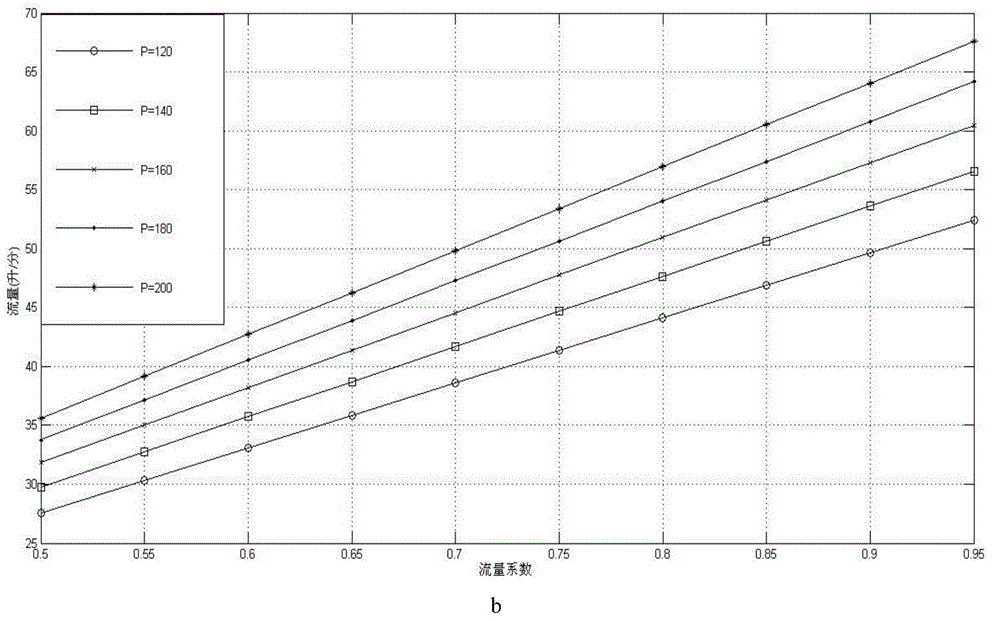 Design of Hot Backup Double Redundancy Electro-hydraulic Servo Valve Control System Based on Pipeline Fluid Parameters