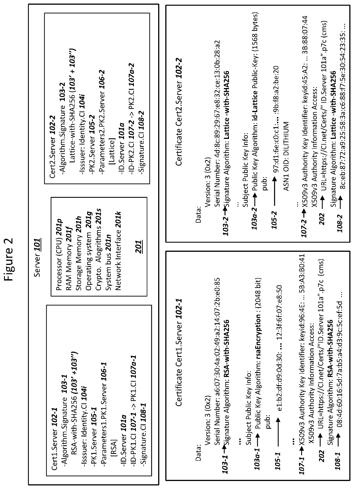 Combined Digital Signature Algorithms for Security Against Quantum Computers