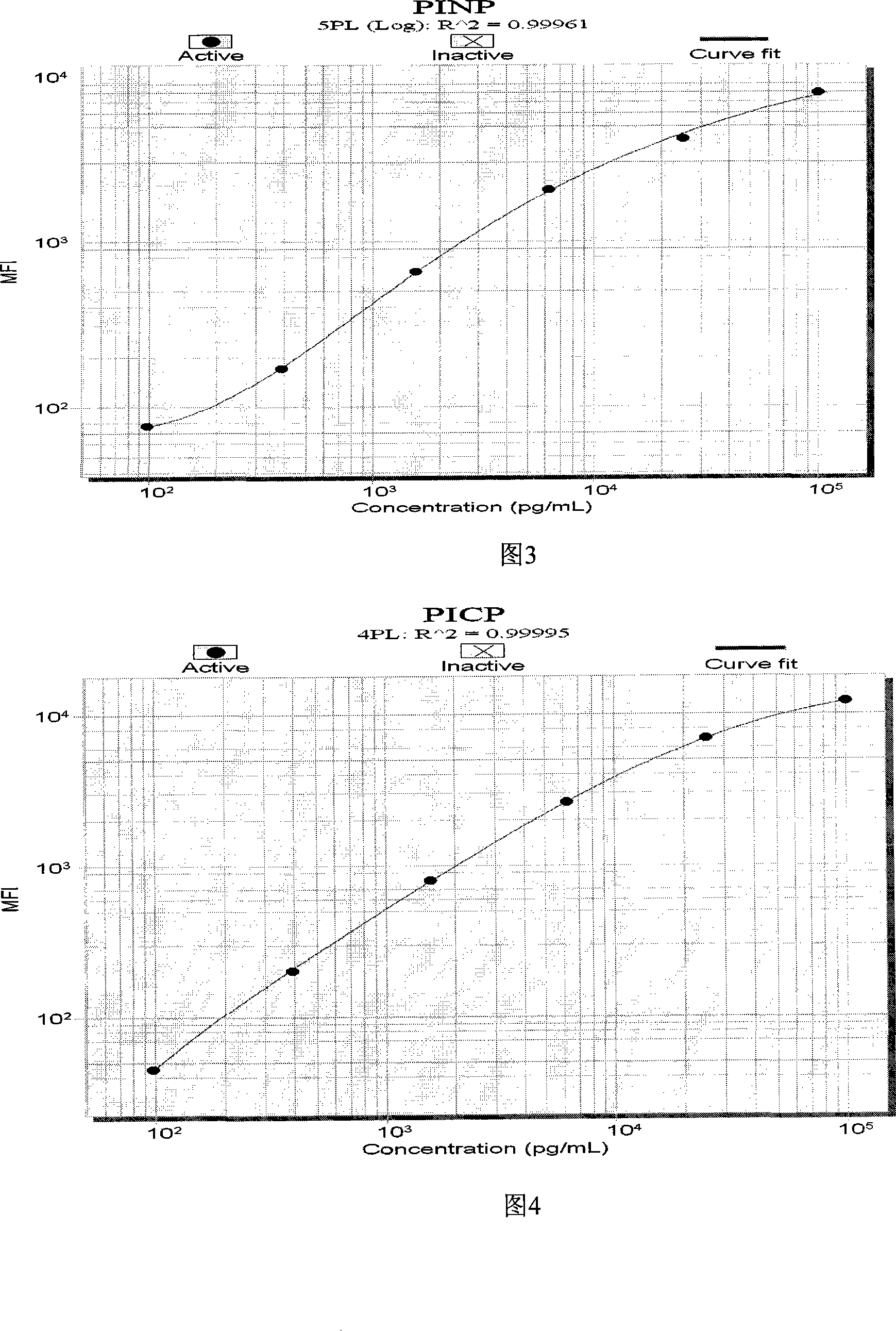 Liquid phase chip used for detecting bone metabolism biochemical marker and its preparing method