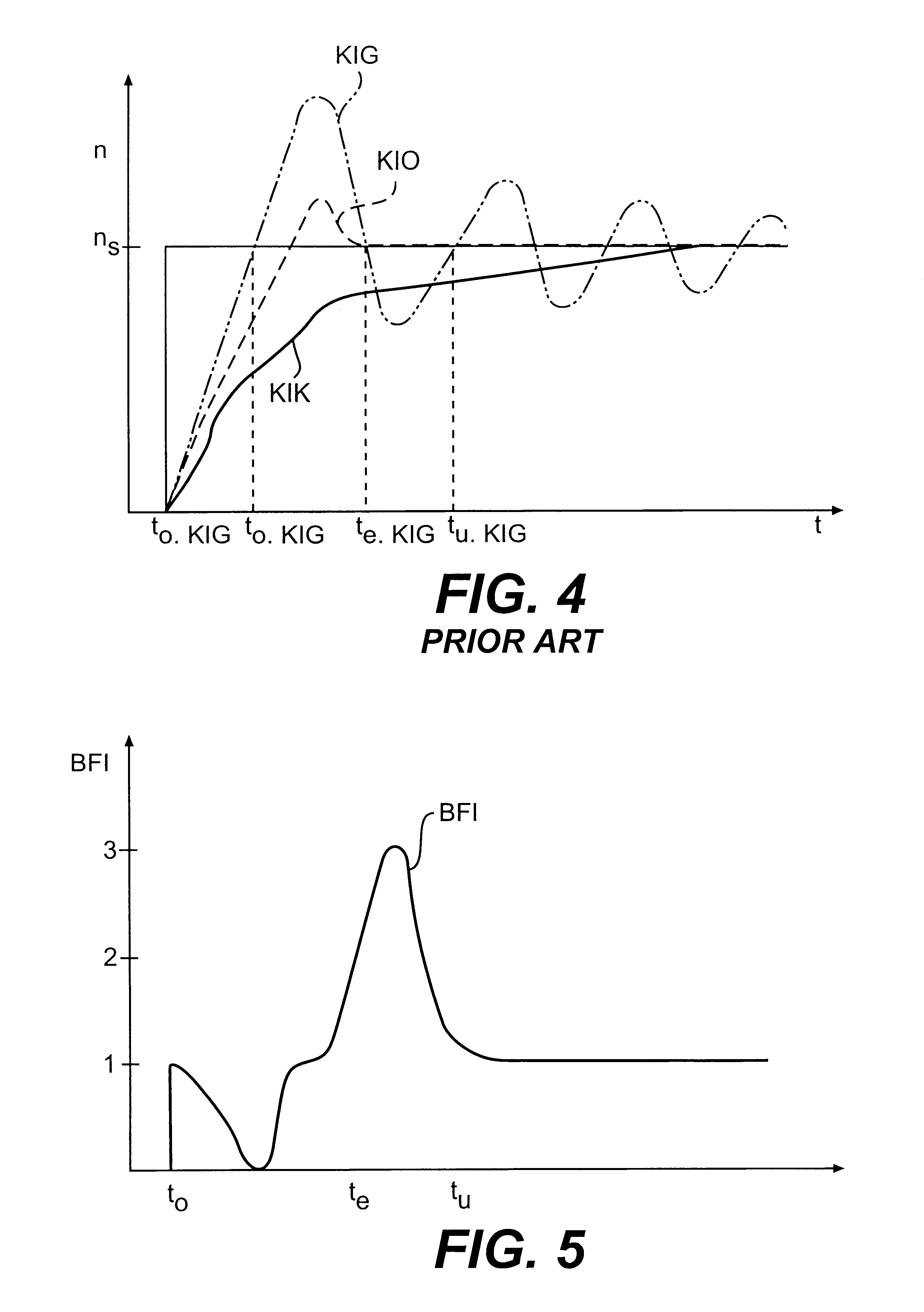 Method and circuit arrangement for determining an optimum gain for the integrator of a speed controller
