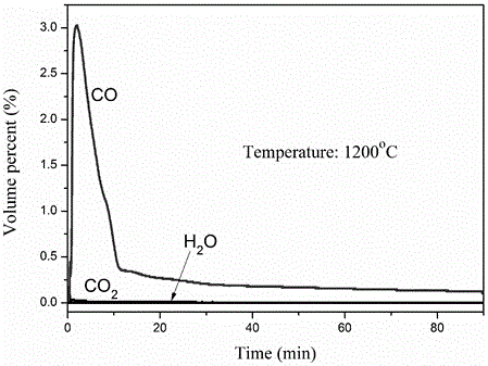 Method for preparing carbon-doped titanium oxide or/and titanium carbide from titanium-containing mineral or slag