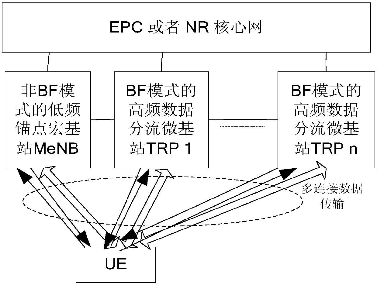 Radio link management method and device
