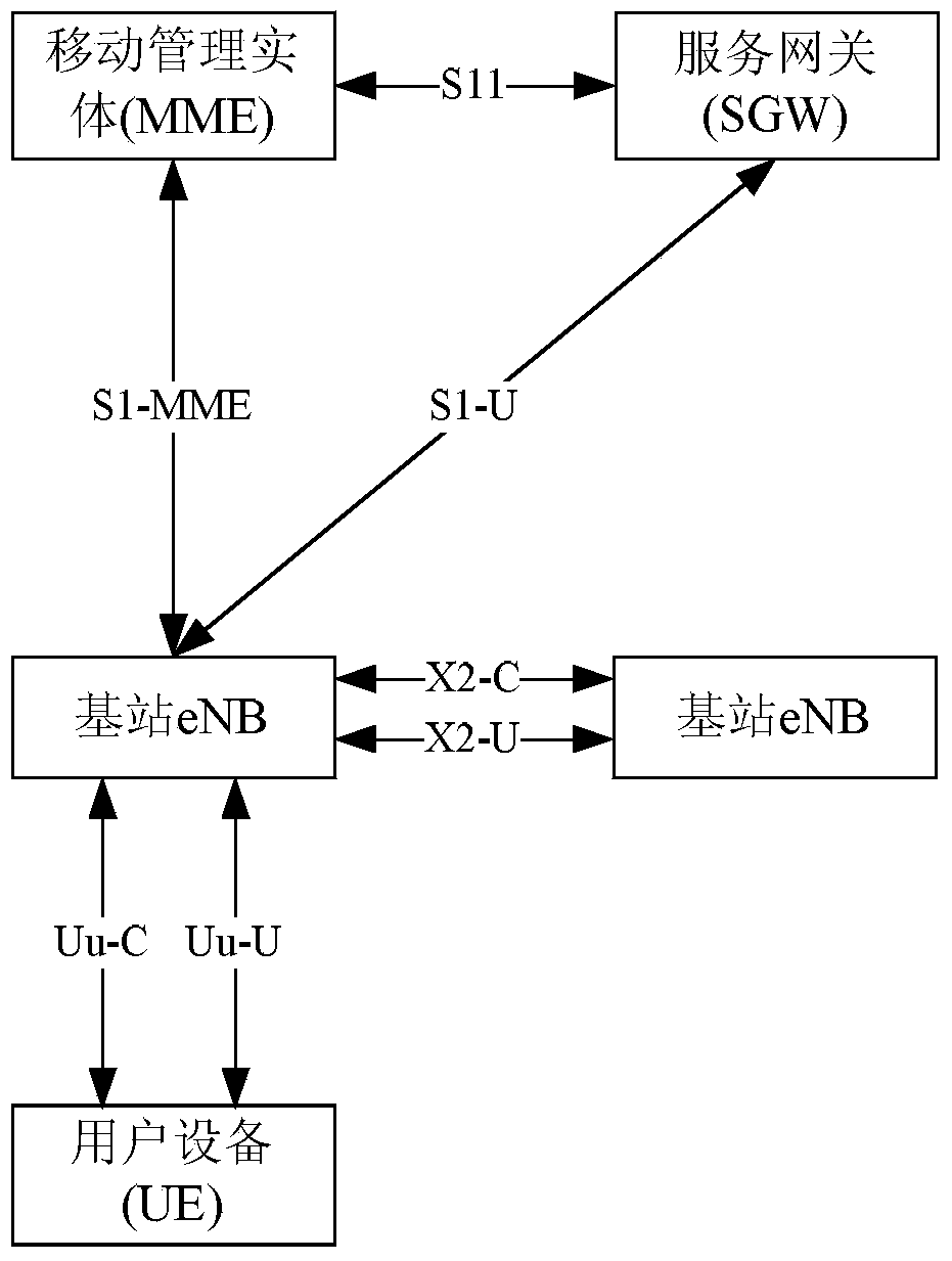 A method, device, and terminal for acquiring unlicensed spectrum wireless environment