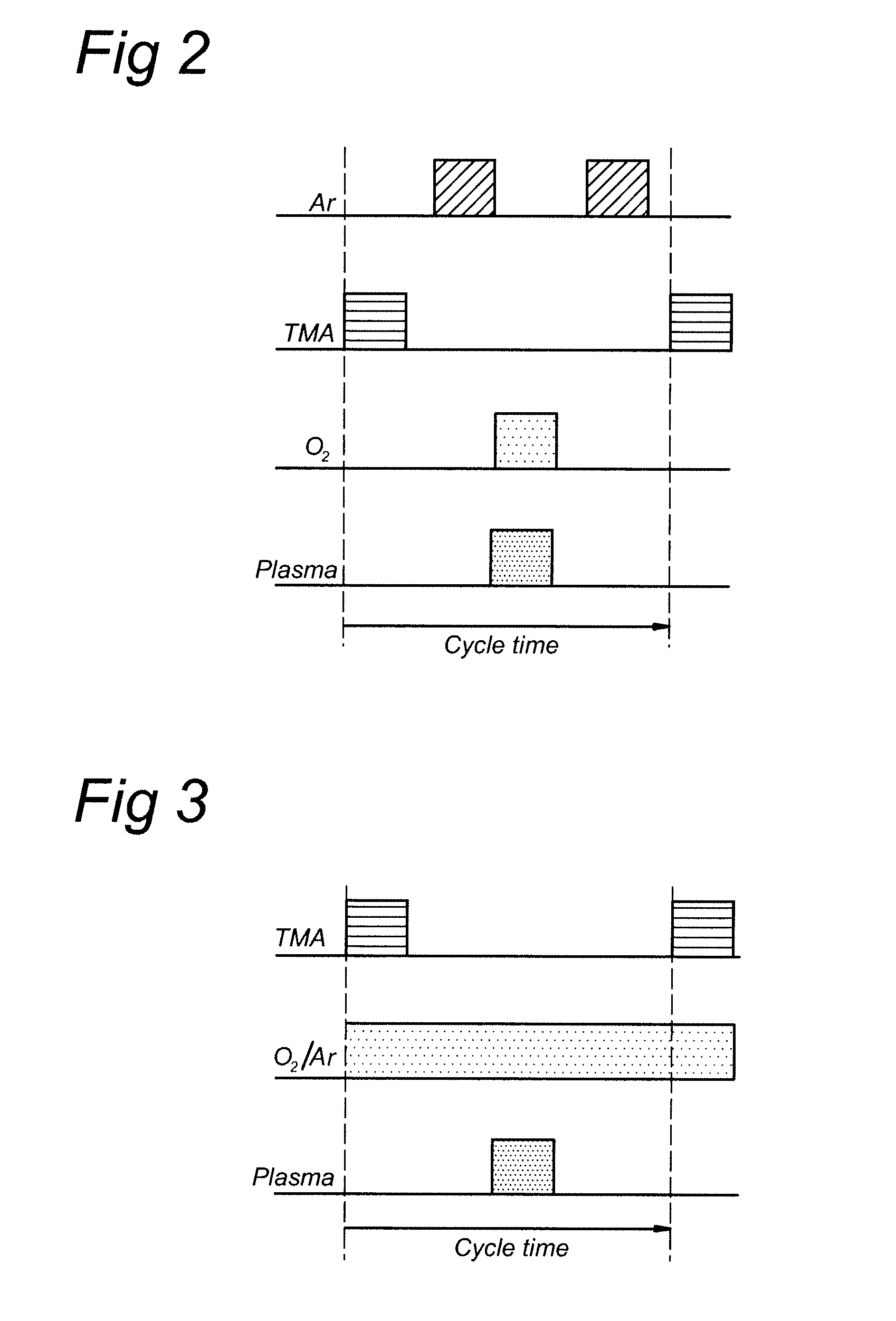 Method and apparatus for atomic layer deposition using an atmospheric pressure glow discharge plasma
