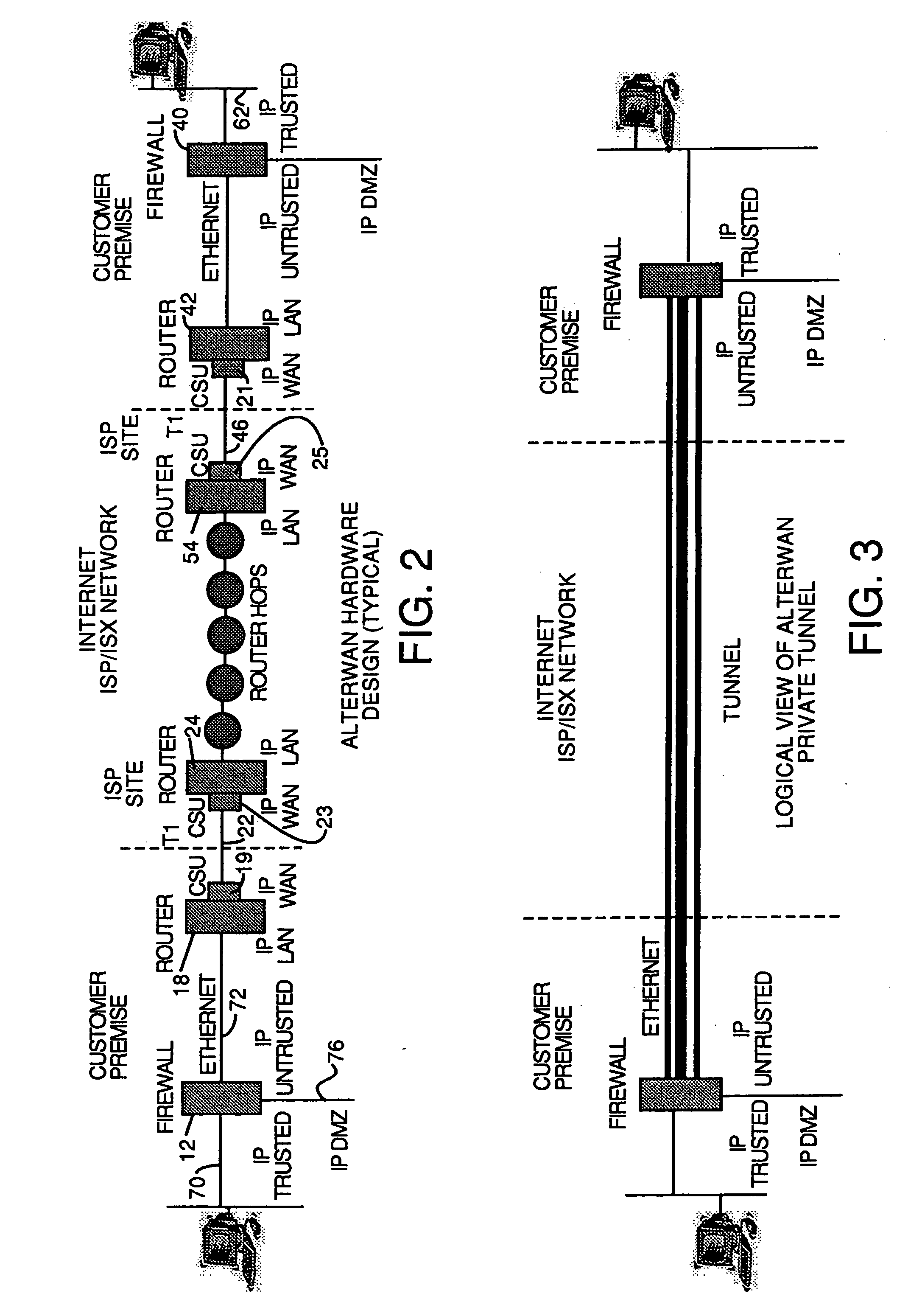 Wide area network using internet with high quality of service