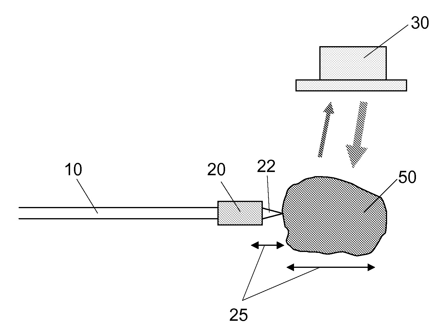 Method and device for recognizing tissue structure using doppler effect